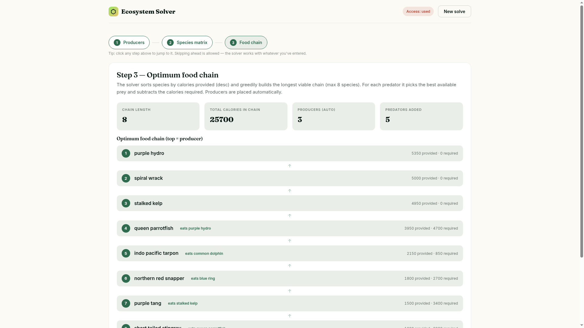 Ecosystem Solver optimum food chain with up to 8 species